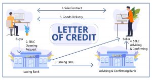 Một số tình huống rủi ro hay gặp khi thực hiện thanh toán LC và giải pháp